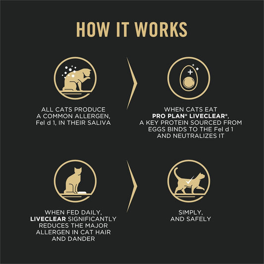 Plan Allergen Reducing, High Protein Cat Food, LIVECLEAR Chicken and Rice Formula